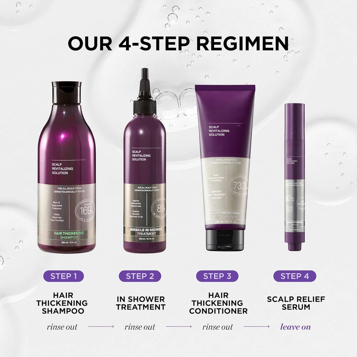 MyHairGroot. Thickening Serum, Shampoo, Conditioner, and Scalp Treatment Set for Hair Loss
